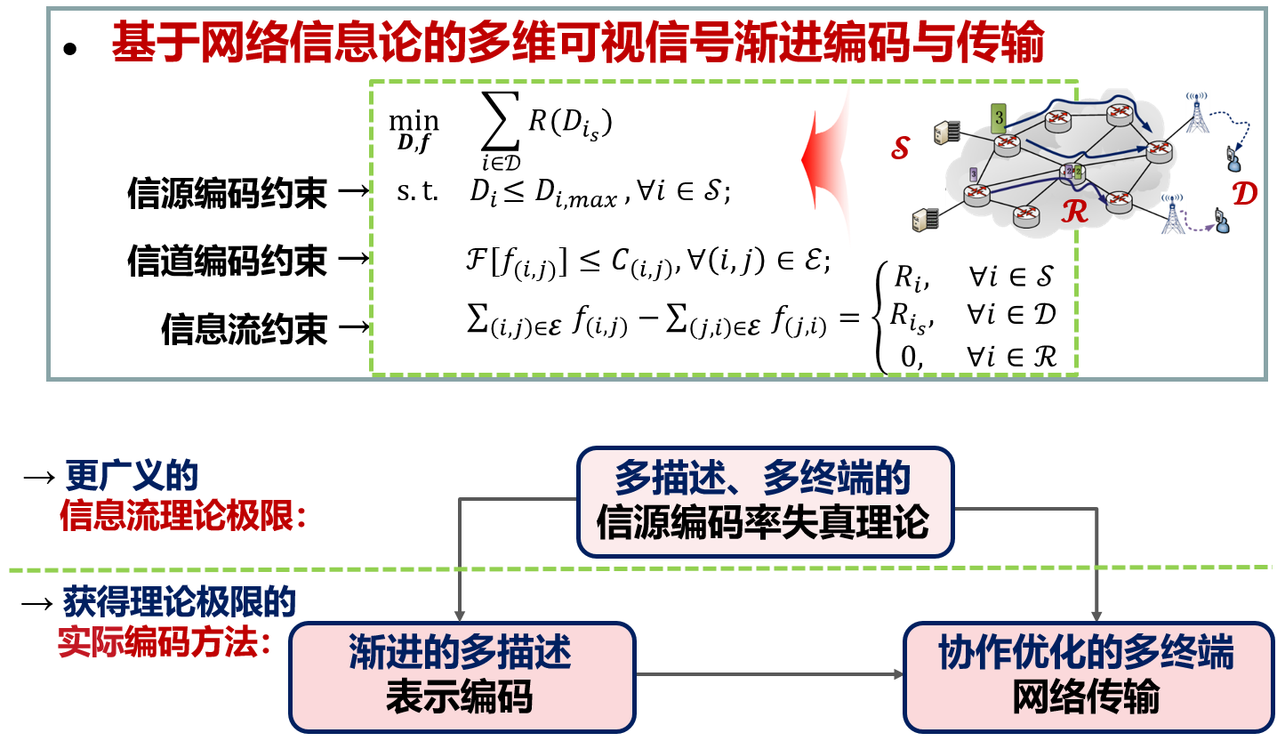 图7 项目总体研究思路.png