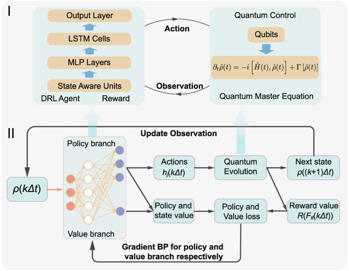 Figure 1 Quantum deep reinforcement learning sensing protocol.jpg