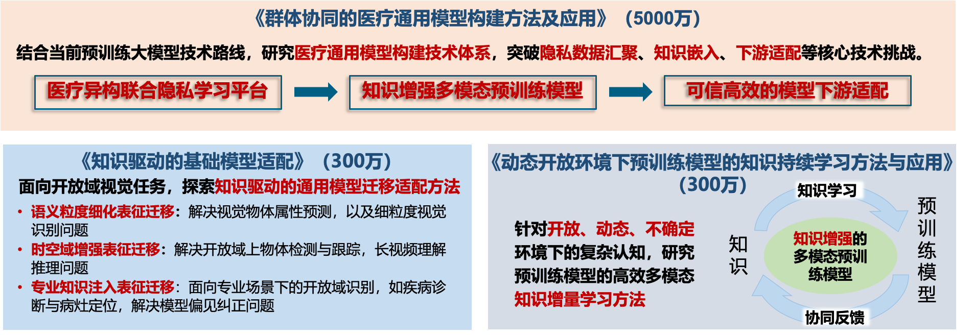 图片4：项目内容.png